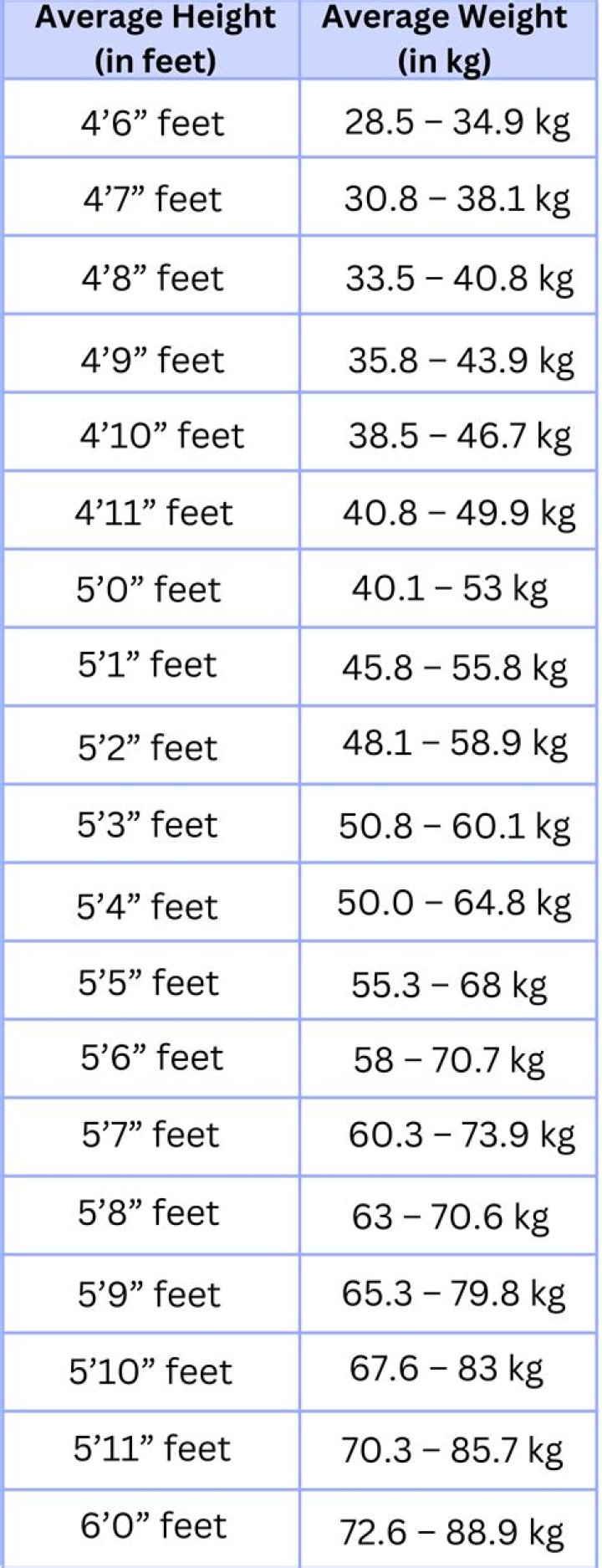 Discovering Hania Amir: Height In Feet And Weight Insights