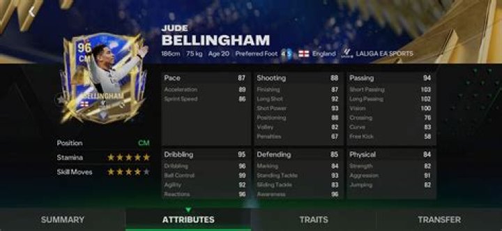 Jude Bellingham's Current Club: A Rising Star In Football